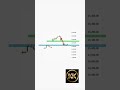 25 june nifty analysis