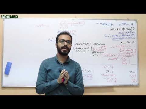 الغدد جارات الدرق 1 - تنظيم مستوى الكالسيوم Calcium Homeostasis