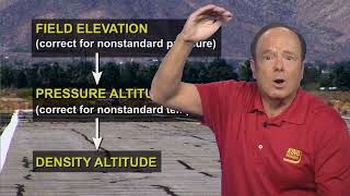 Calculating Pressure Altitude (Learn this Private Pilot Skill in 4 Minutes)