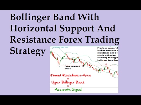 Bollinger bands support resistance