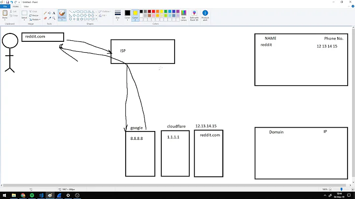 Dns Blocking 4 noobs: How ISPs block websites