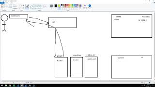 Dns Blocking 4 noobs: How ISPs block websites