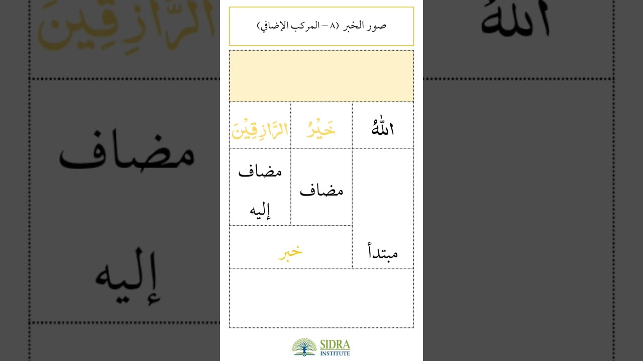 8. various forms of خبر (predicate) - possessive phrase مركب إضافي -