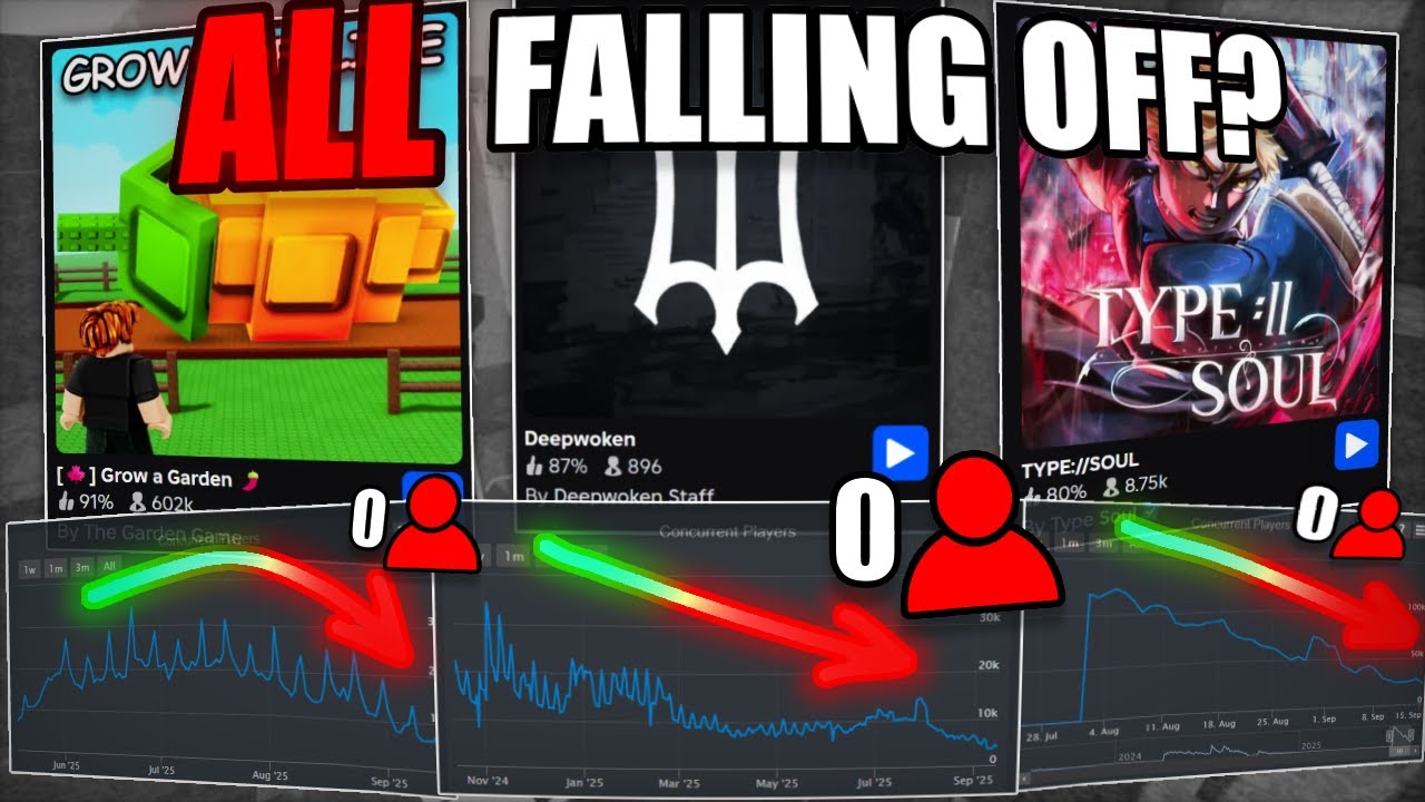Roblox Games that are FALLING OFF...