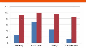 LLMs for unit test generation