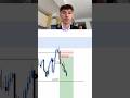 Faire des stop loss est normal  trading forextrader stoploss