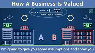 How a Business is Valued