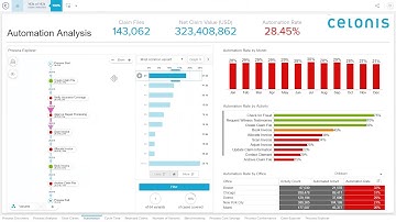 Claims Processing Demo