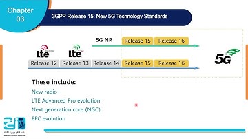 IOT security - Lecture 3 - Part 2 - 5G Communications Technologies and Solutions - ESU