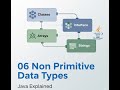06  Non Primitive Data Types