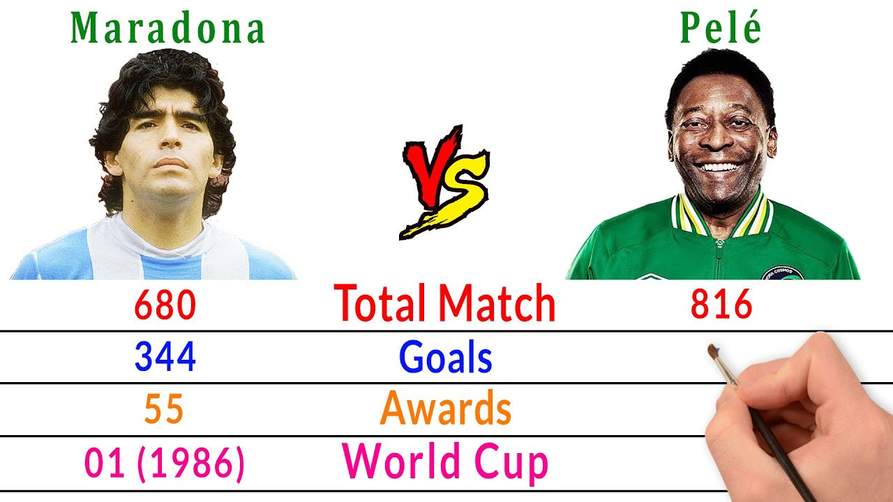 Diego Maradona vs Pele Greatest Player Ever? YouTube