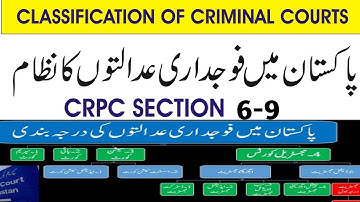 CHAPTER 2 Of CRPC, 1898 I CLASSIFICATION OF CRIMINAL COURTS I SEC 6 to 9 I COURT OF SESSIONS