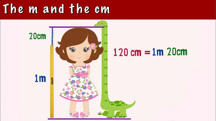 the meter and the centimeter -GR2-GR3
