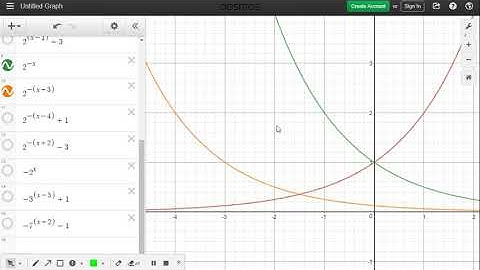 3.1A Exponential Graphs with Transformations