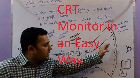 Lec-02 Resolution, CRT Monitor working