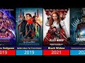 All Marvel Movies 2008 2026 Every MCU Film Ranked &amp; Top Box Office Hits!