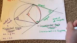 Circumscribed Angle Theorem