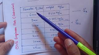 Civil Engineering Basic Knowledge Part 2