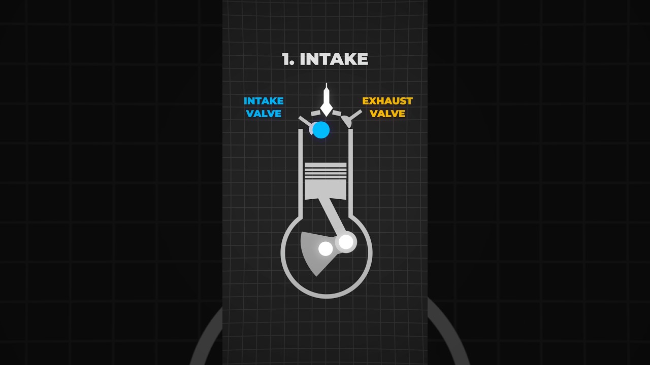 How does a piston engine power a plane? 🛩️