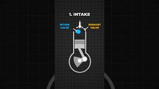 How does a piston engine power a plane? 🛩️