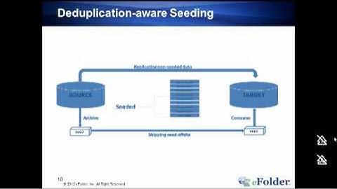eFolder Webinar: A Deep Dive into Deduplication, How Data Shrinks and Margins Grow