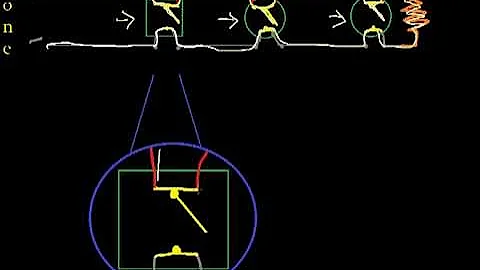 Introduction to Fire Alarm Systems 2