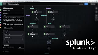 What is Splunk SOAR (Phantom)? — Security Orchestration, Automation & Response Platform Overview screenshot 4