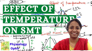 Effect van temperatuur op simpele spiertrekkingen | Amfibische zenuwspiergrafiek | Praktische fys...