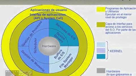 Que es Matlab - Parte 2 de 4