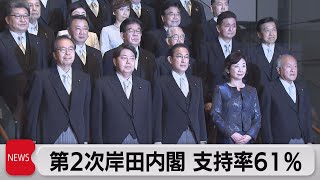 第２次岸田内閣 支持率61％（2021年11月12日）
