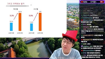 [슈카월드] 환율 상승은 서학개미 때문인가 / 3차 상법개정과 자사주 마법 / 받아들이기 힘든 우크라이나 휴전안  / 비극의 홍콩 대화재 / 누리호 4차 발사 성공!