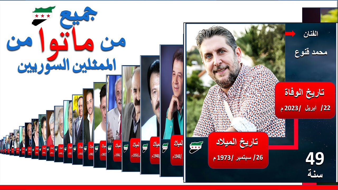 جميع وفيات الممثلين السوريين | الممثلين السوريين المتوفين | فنانين سوريين ماتوا ورحلوا