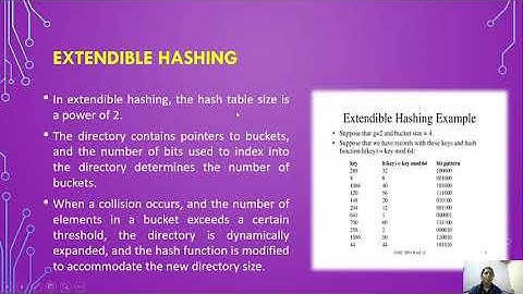 hashing | leftist trees