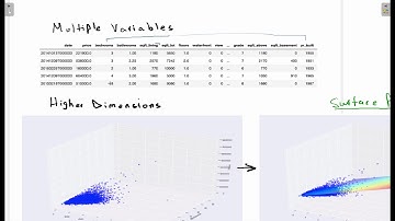 30  Introduction to Multivariate Linear Regression