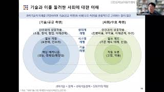 2021 STEPI 원내교류회 우수 정책연구가 되고 싶은 - 최병삼 연구위원 -