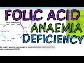 Folic Acid - Functions, Tetrahydrofolate, Megaloblastic Anaemia and Folic Acid Deficiency