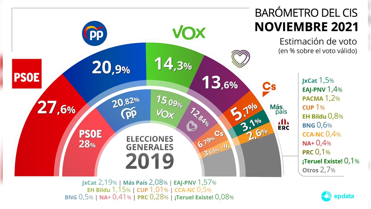 Para que sirve el barómetro