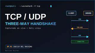 TCP / UDP — THREE-WAY HANDSHAKE