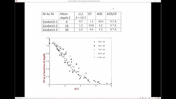 0.2 Practical procedure to correct for elastic electron scattering