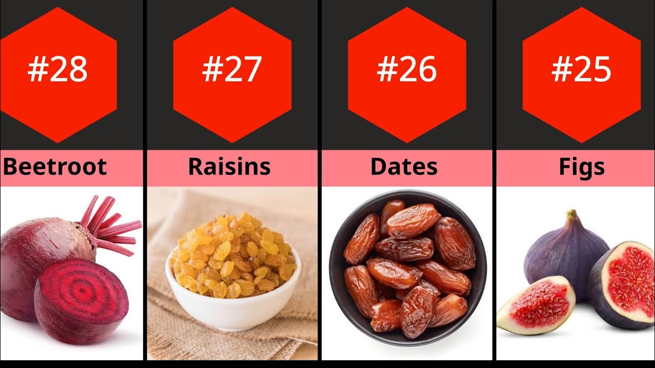 Top 30 Hemoglobin Boosting Foods | Increase Hemoglobin Naturally | Best ...