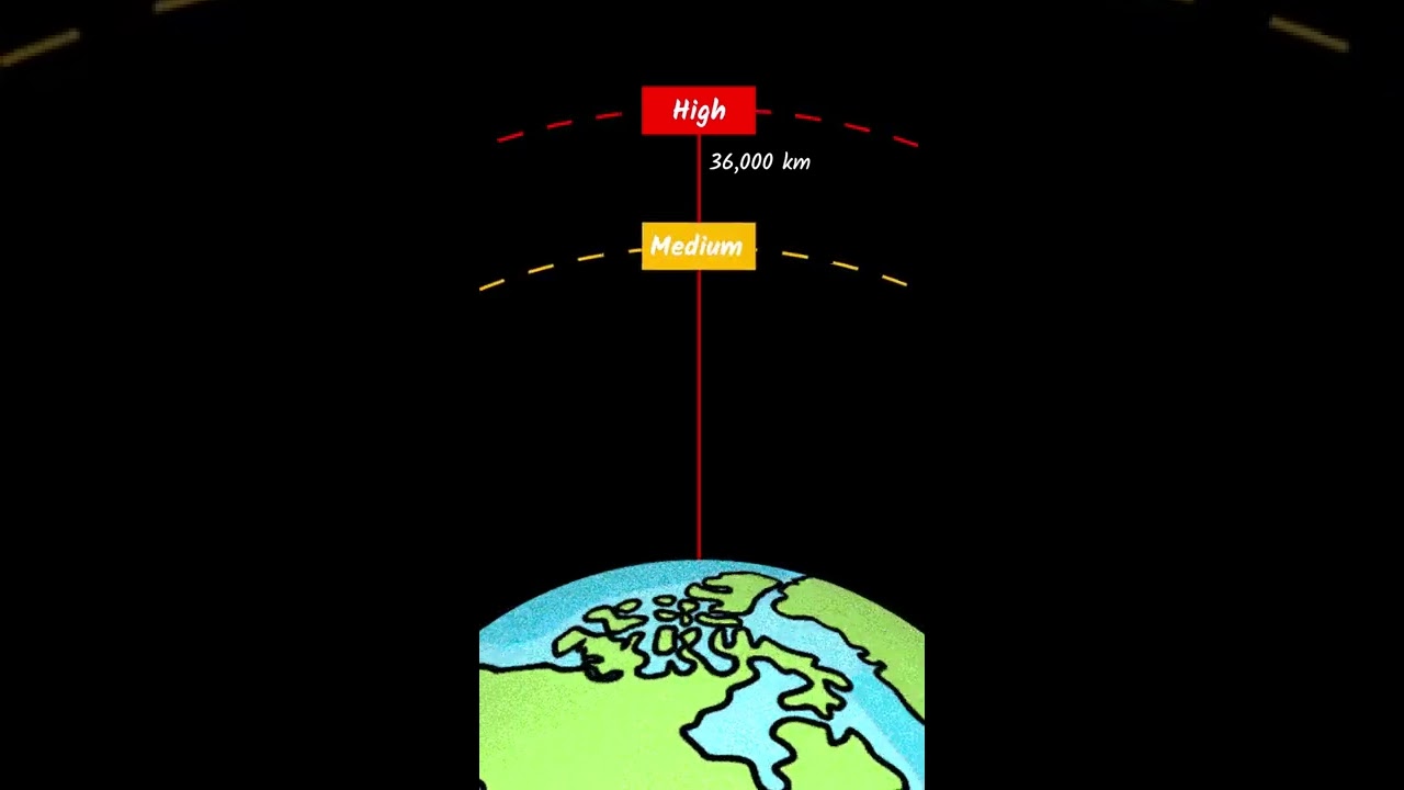 What is PSLV rocket? 🚀 #shorts #upsc #upscexam