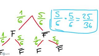 Matematikk 2P-Y - Uavhengige Hendinger