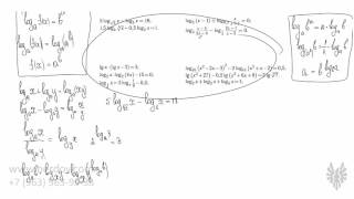 Логарифмические уравнения — сводный урок