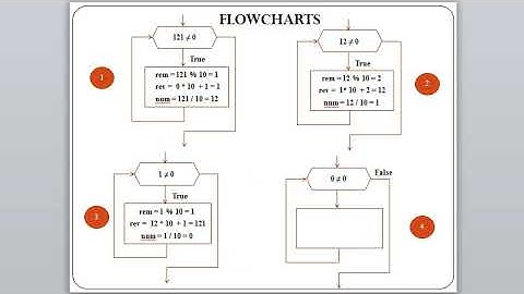 Program 4 (To Check Palindrome or not) of C Programming Laboratory 18CPL17/27 By Prof Prabhakara B K