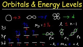 Orbitals Atomic Energy Levels Sublevels Explained - Basic Introduction To Quantum Numbers