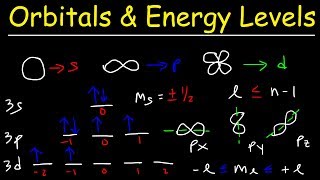 Orbitals, Atomic Energy Levels, & Sublevels Explained - Basic Introduction to Quantum Numbers