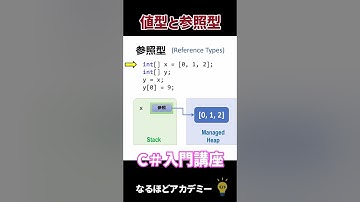 C# 入門～値型と参照型とは？違いがひと目でわかります