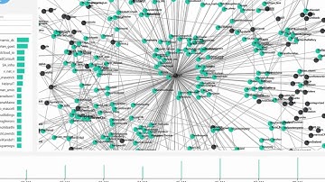 Campaign/Brand Management for Twitter with Power BI
