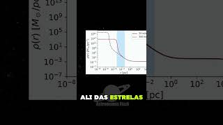 Buraco Negro Sagittarius A_ é Real? Ou é Matéria Escura? @SpaceToday
