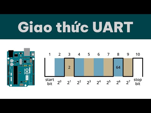 UART very basic | how does the UART protocol work? and what is it actually sending?